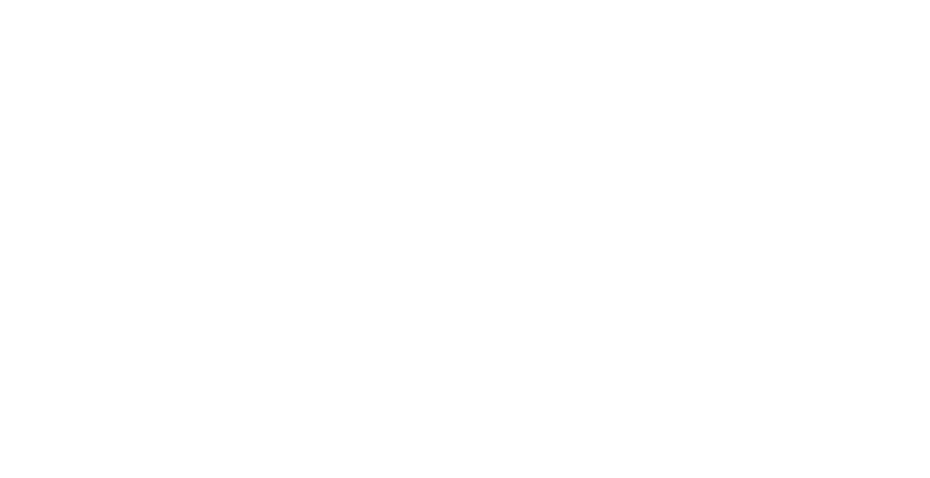 nutritonal information