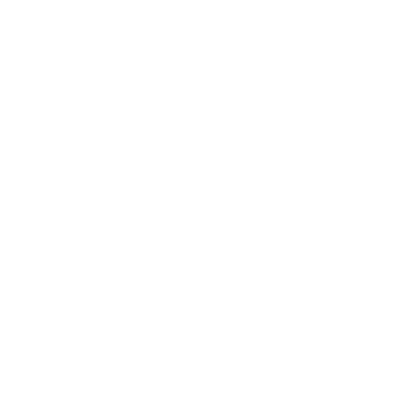 nutritonal information